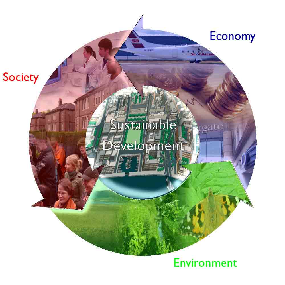economic factors of social change