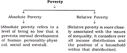 Essay on inequality and poverty