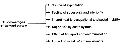 mobility in caste system