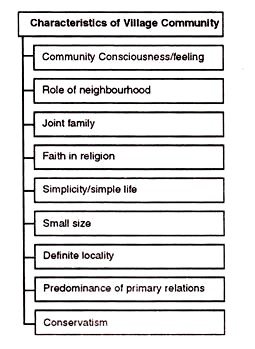 Characteristics of Village Community