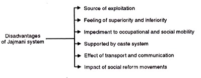 Disadvantages of Jajmani System