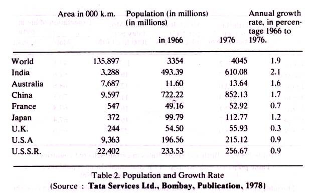 Percentage of Population