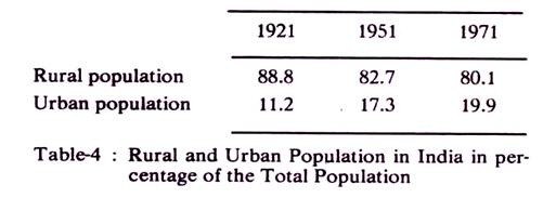 Projected Levels of Expectation of Life at Birth