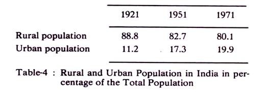 Projected Levels of Expectation of Life at Birth