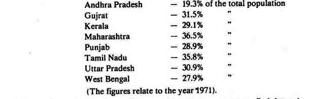 Age and Sex Distribution of Projected Population