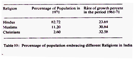 Age Specific Fertility Rates and Total Fertility Rate