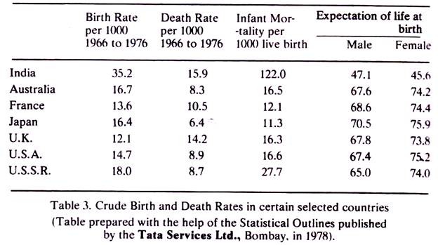 Prasad's Social Classifications