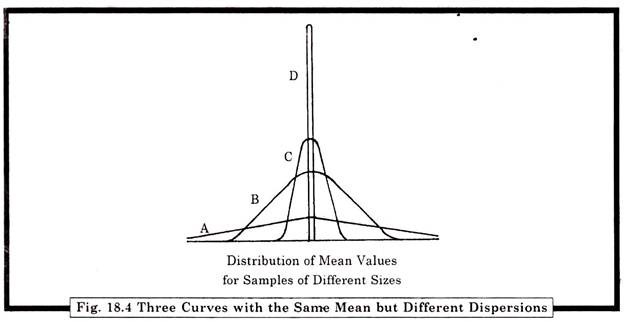 Three Curves